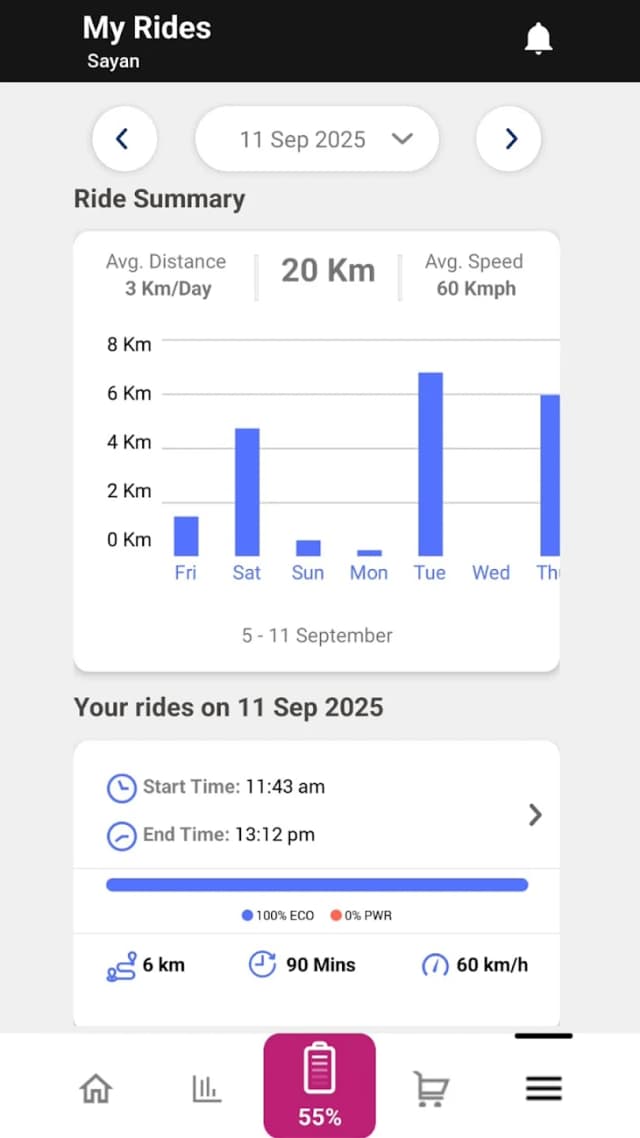 Fleeto App - Ride Statistics